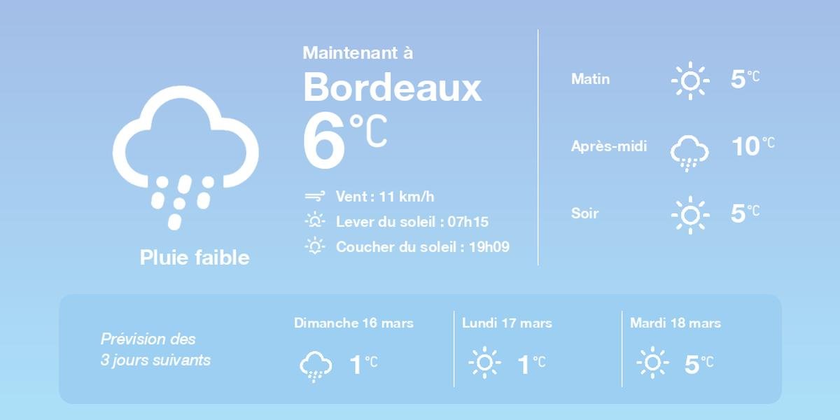 La météo à Bordeaux du samedi 15 mars 2025