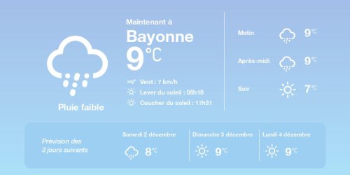 La météo à Bayonne du vendredi 1er décembre 2023