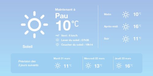 La météo à Pau du lundi 20 mars 2023