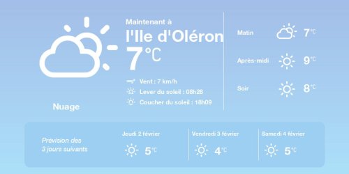 La météo à l'Ile d'Oléron du mercredi 1er février 2023