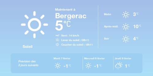 La météo à Bergerac du lundi 6 février 2023
