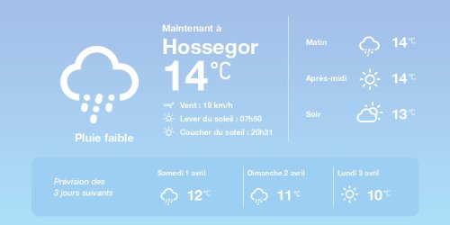 La météo à Hossegor du vendredi 31 mars 2023