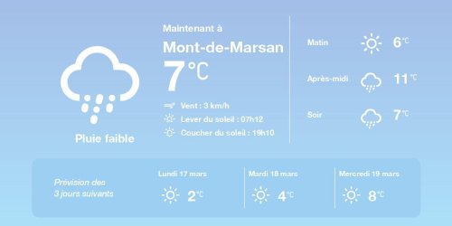 La météo à Mont-de-Marsan du dimanche 16 mars 2025
