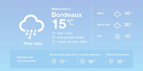 La météo à Bordeaux du samedi 23 septembre 2023