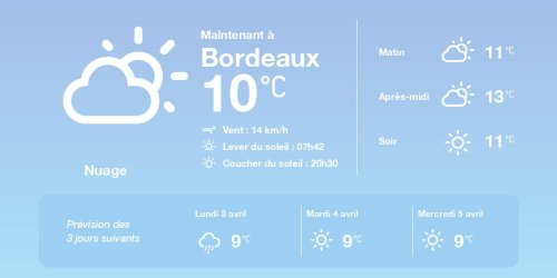 La météo à Bordeaux du dimanche 2 avril 2023