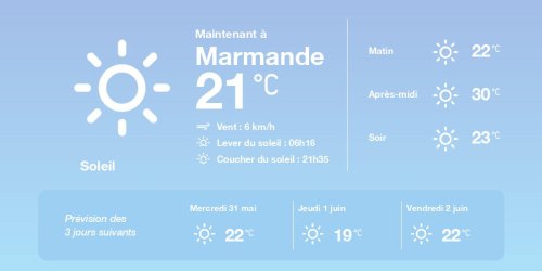 La météo à Marmande du mardi 30 mai 2023