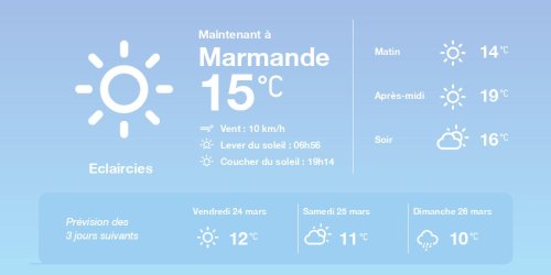 La météo à Marmande du jeudi 23 mars 2023
