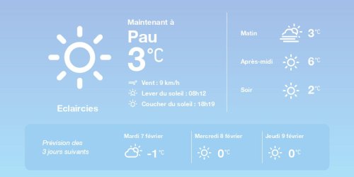 La météo à Pau du lundi 6 février 2023