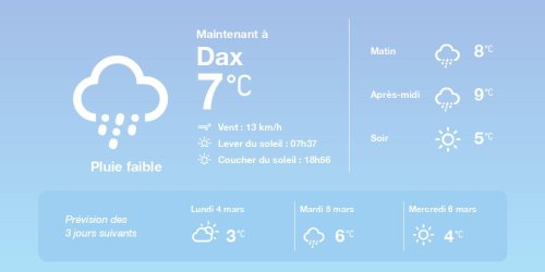 La météo à Dax du dimanche 3 mars 2024