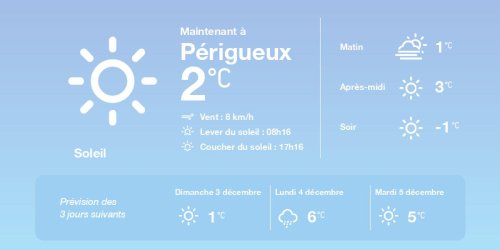 La météo à Périgueux du samedi 2 décembre 2023