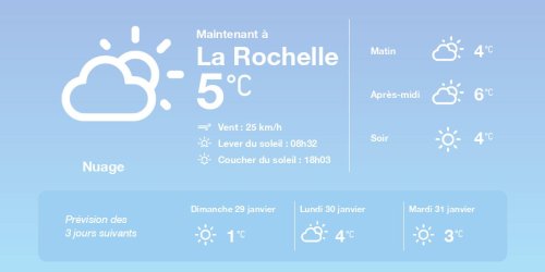 La météo à La Rochelle du samedi 28 janvier 2023