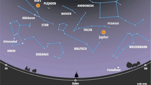 Sterne im Dezember: Marsnähe und Marsfinsternis