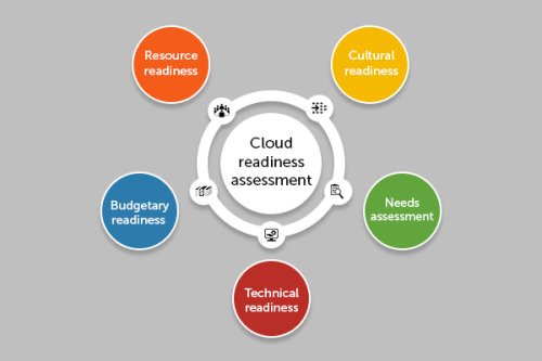 Cloud Migration: Are You Cloud Ready?