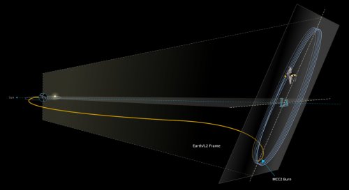 Viermal so weit entfernt wie der Mond: James-Webb-Teleskop erreicht Ziel