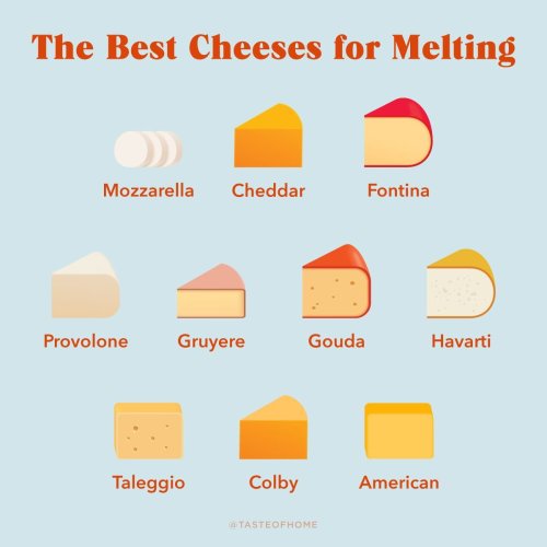 The 10 Best Cheeses for Melting