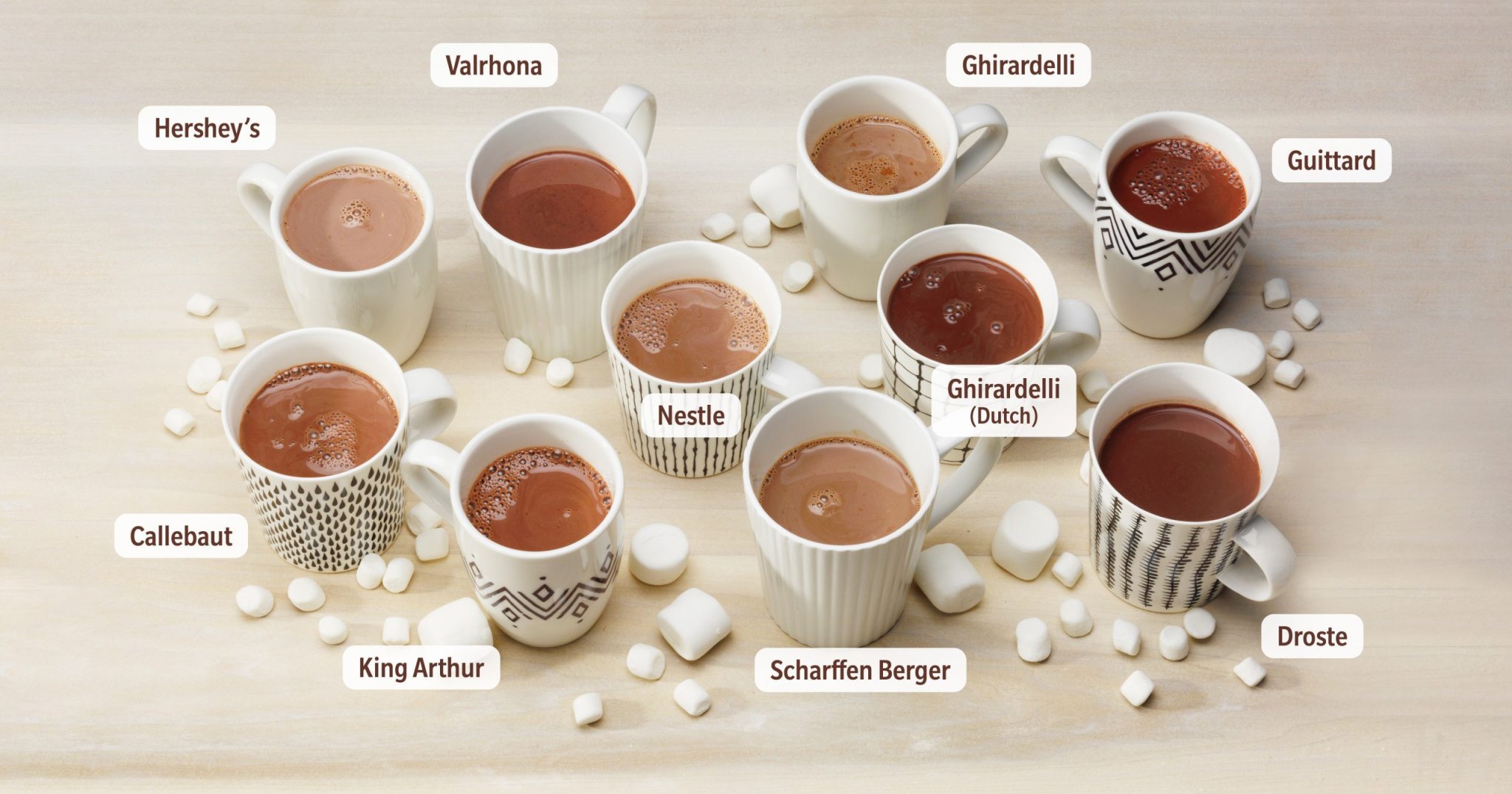Our Pro Bakers Found the Best Cocoa Powder You Can Buy