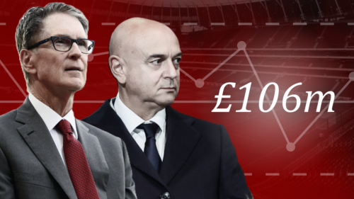Liverpool owners FSG force Daniel Levy's hand at Tottenham, £106m move officially announced