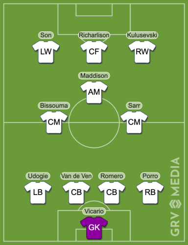 Maddison decision made, £22m player changes position: Tottenham’s predicted XI vs Liverpool