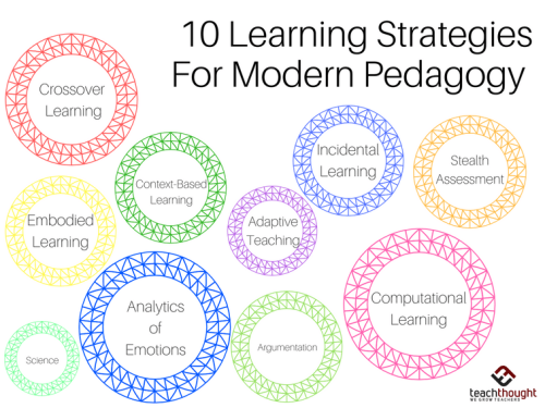 10 Innovative Learning Strategies For Modern Pedagogy