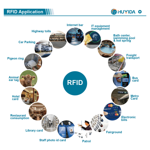Radio Frequency Identification(RFID) Technology