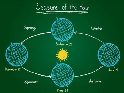 新年、陽曆新年、農曆新年？從科學角度認識剛過的「是什麼新年」
