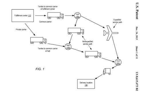 Amazon Patents “Anticipatory” Shipping — To Start Sending Stuff Before You’ve Bought It