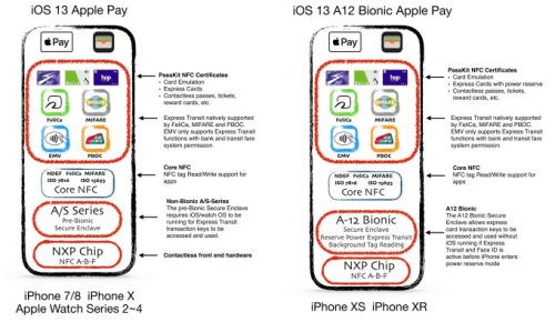 NFC gets a lot more powerful in iOS 13