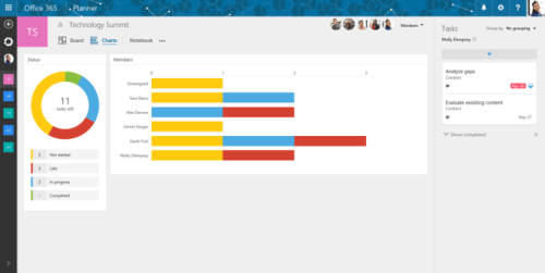 Microsoft officially launches Planner, its Trello competitor