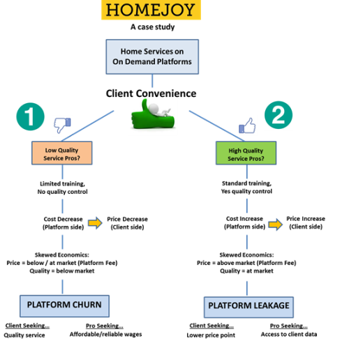Why Homejoy Failed … And The Future Of The On-Demand Economy