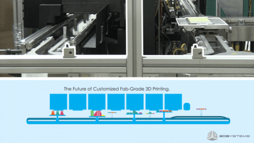 3D Systems Shows Off Its Super-Fast 3D-Printing Assembly Line