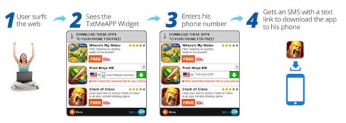 TxtMeApp Offers An Easy Way To Drive Mobile Downloads From Desktop Ads