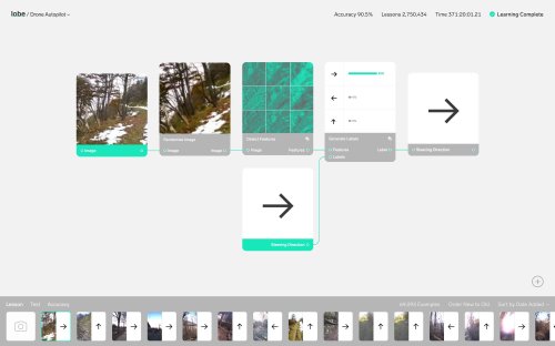 Lobe’s ridiculously simple machine learning platform aims to empower non-technical creators