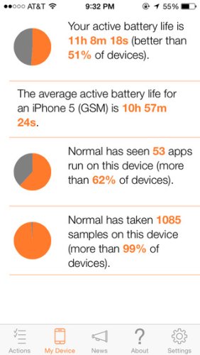 Which Apps Are Eating Your Battery? Normal Will Tell You.