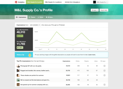 Pinterest Launches A New Analytics Dashboard For Business Users
