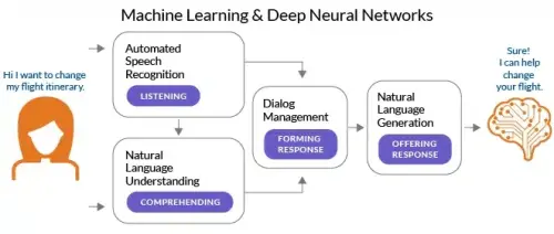 How AI Can Talk and Understand Each Other