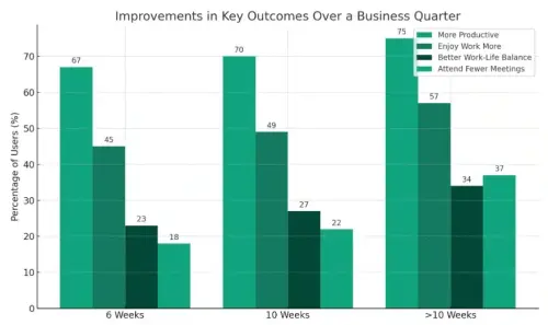 The 11-Minute Secret to AI Habits? Finally, Get More Done with Less Effort