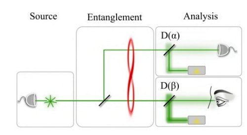 The Experiment That Will Allow Humans to “See” Quantum Entanglement