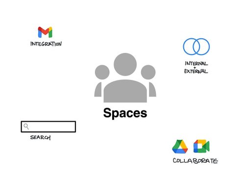 Use Google Workspace? Chat in Spaces, not Slack