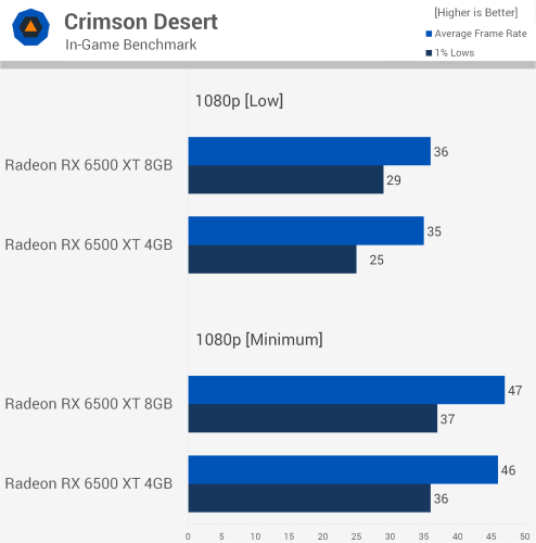 4GB vs. 8GB VRAM: The 1080p Benchmark