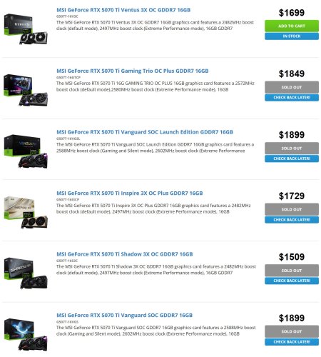 Cost Per Frame: Best Value Graphics Cards in Early 2025