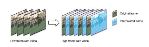 Nvidia Optical Flow Accelerators can use AI frame generation for video encoding too
