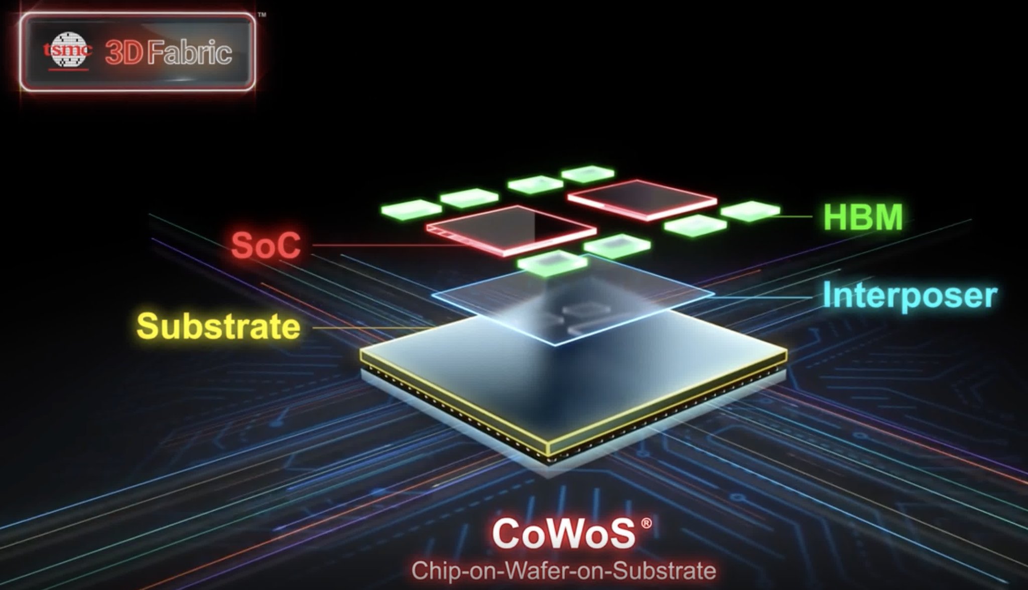 TSMC And Industry Partners Form The 3DFabric Alliance, Which Focuses On ...