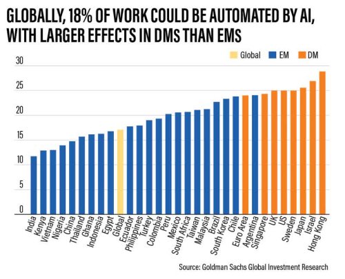 Generative AIs Like ChatGPT Could Affect 300 Million Full-time Jobs ...