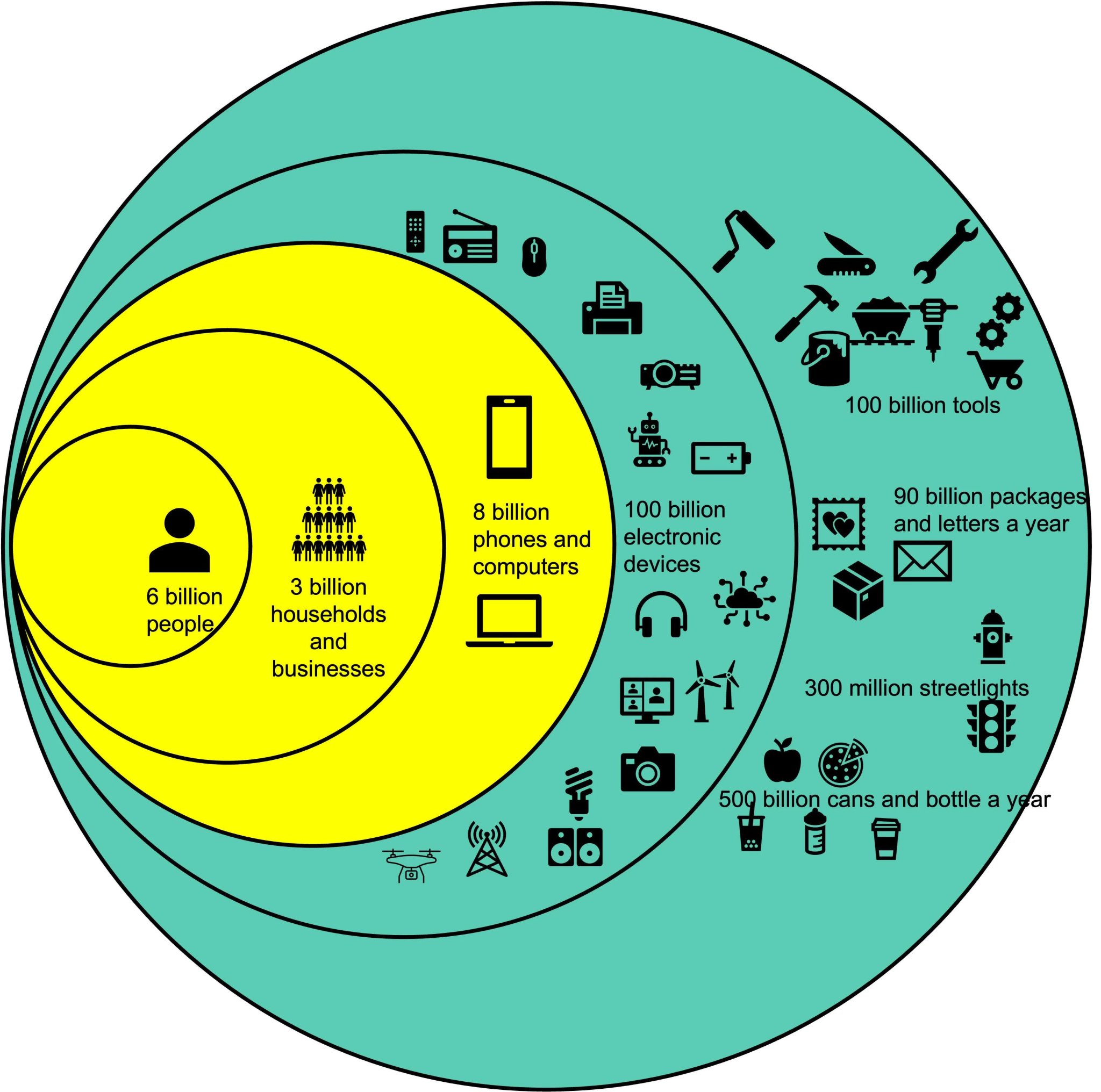 trillions-with-a-t-a-word-in-the-internet-of-things-canada-today