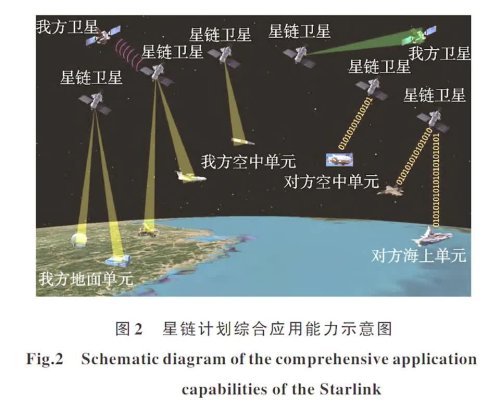 Researchers in China say country must develop ways to destroy Starlink satellites