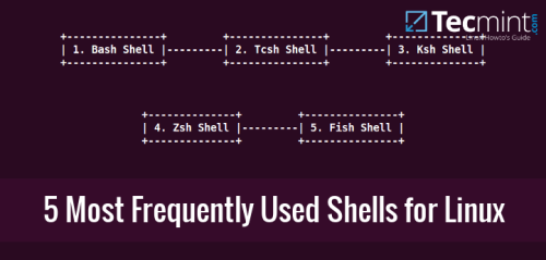 5 Most Frequently Used Open Source Shells for Linux
