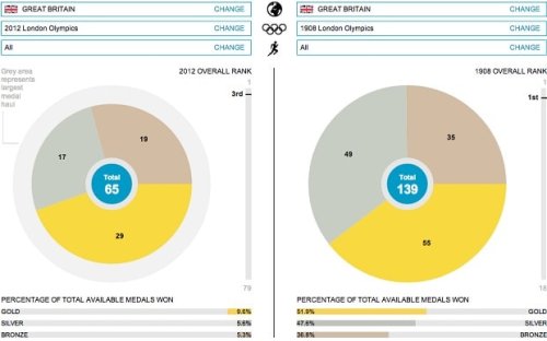 The Telegraph wins three European Newspaper Awards