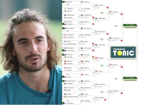 PREDICTION, PREVIEW, H2H: Tsitsipas, Ruud, Zverev and Thompson to play on ESTADIO MEXTENIS on Friday – Mifel Tennis Open