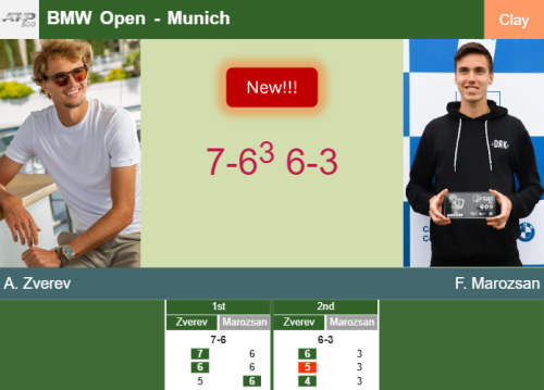 LIVE UPDATES. Alexander Zverev downs Marozsan in the semifinal at the BMW Open – MUNICH RESULTS
