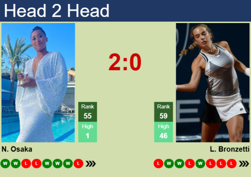 H2H, prediction of Naomi Osaka vs Lucia Bronzetti in Madrid with odds, preview, pick | 22nd April 2025